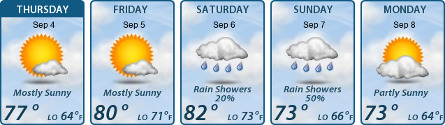 5-Day Forecast