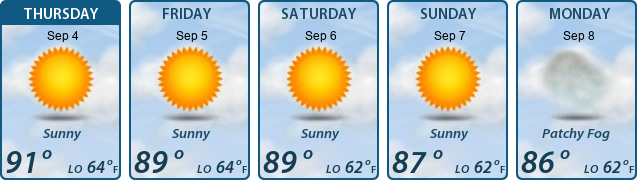 5-Day Forecast