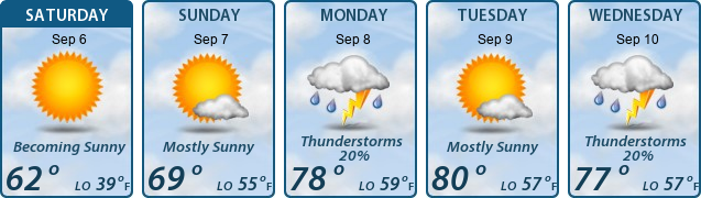 5-Day Forecast