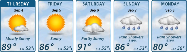 5-Day Forecast