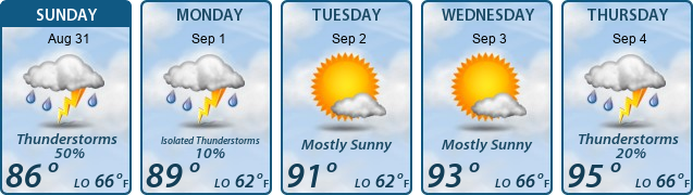 5-Day Forecast