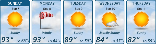 5-Day Forecast