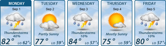 5-Day Forecast
