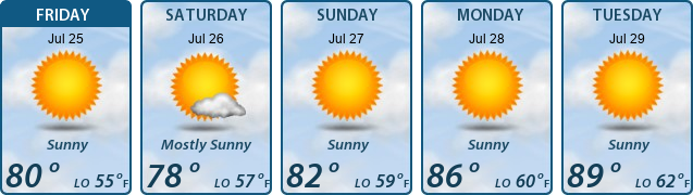 5-Day Forecast