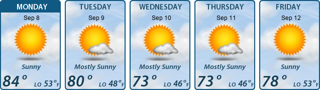 5-Day Forecast