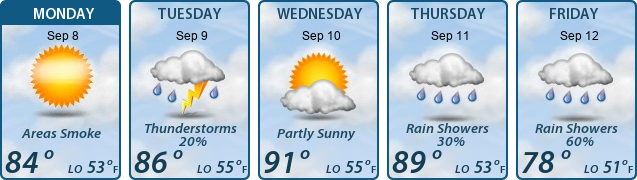5-Day Forecast