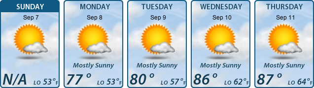 5-Day Forecast