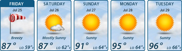 5-Day Forecast
