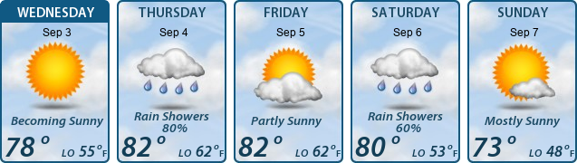 5-Day Forecast