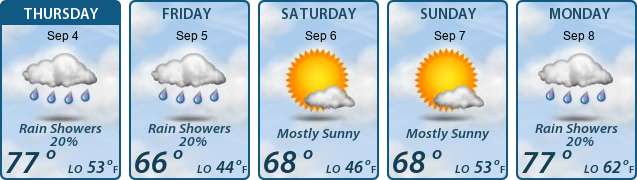 5-Day Forecast