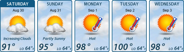 5-Day Forecast
