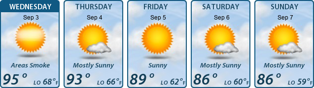 5-Day Forecast