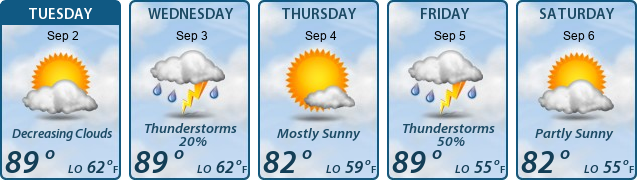 5-Day Forecast