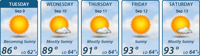 5-Day Forecast