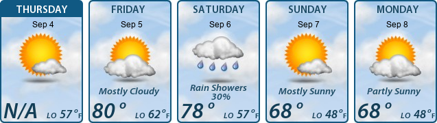 5-Day Forecast
