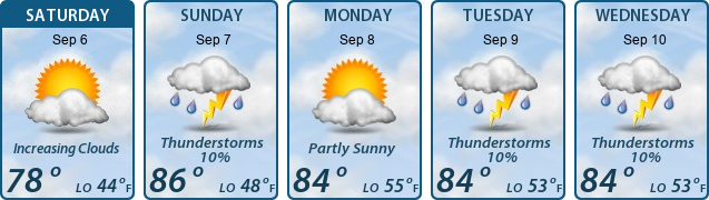 5-Day Forecast