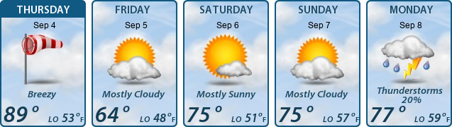 5-Day Forecast