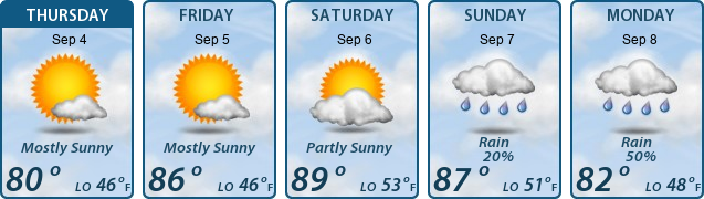 5-Day Forecast