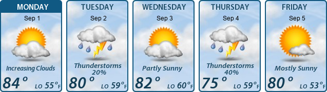 5-Day Forecast