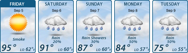 5-Day Forecast