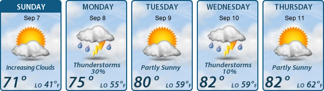 5-Day Forecast