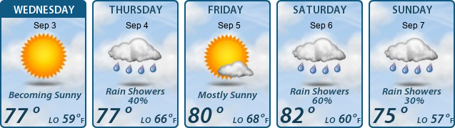 5-Day Forecast