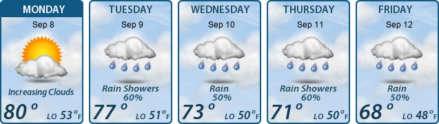 5-Day Forecast