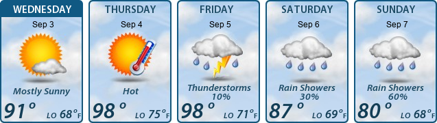 5-Day Forecast
