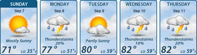 5-Day Forecast