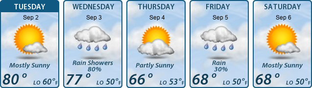 5-Day Forecast