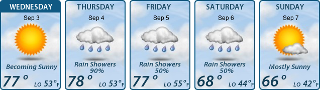 5-Day Forecast