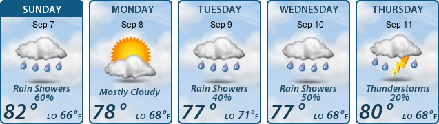 5-Day Forecast