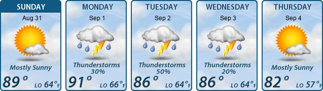 5-Day Forecast