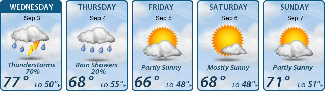 5-Day Forecast