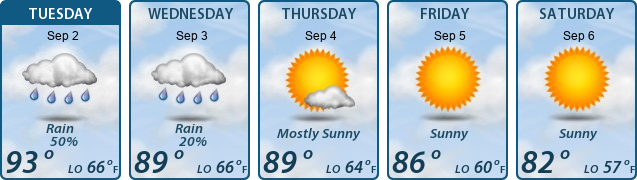 5-Day Forecast