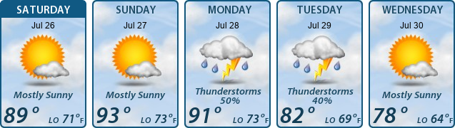 5-Day Forecast