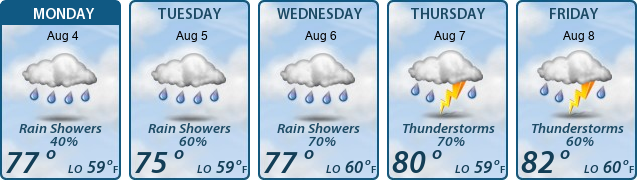 5-Day Forecast