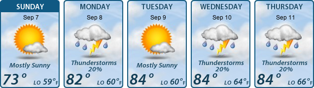 5-Day Forecast