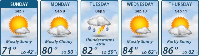 5-Day Forecast