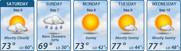 5-Day Forecast