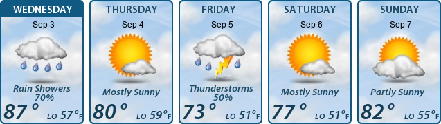 5-Day Forecast