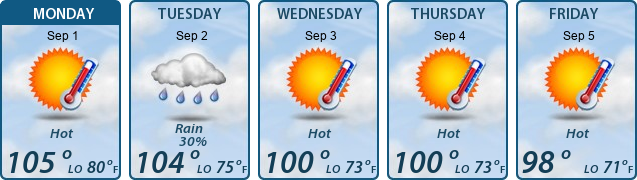 5-Day Forecast