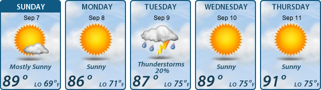 5-Day Forecast