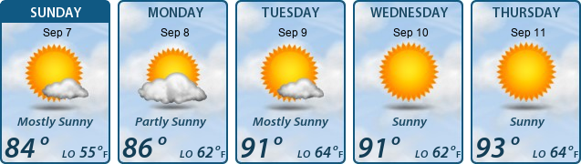 5-Day Forecast