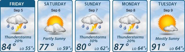 5-Day Forecast