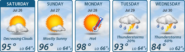 5-Day Forecast