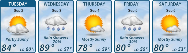 5-Day Forecast