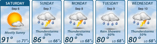 5-Day Forecast