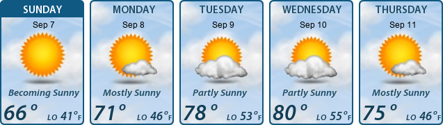 5-Day Forecast