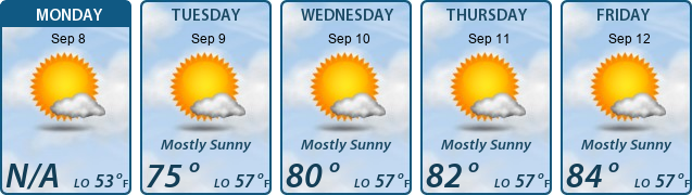 5-Day Forecast